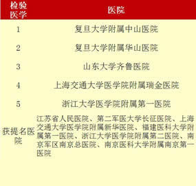 最新“中国七大区专科声誉排行榜”出炉我院荣登福建榜首——3个专科上榜  11个专科获提名