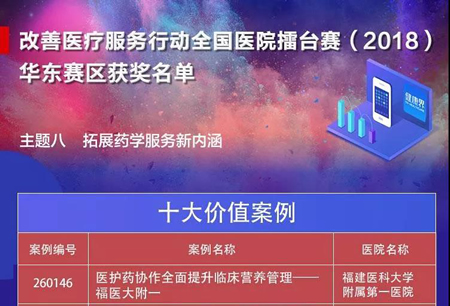 2018全国医院擂台赛华东赛区十大价值案例发布我院1个案例上榜2个获提名 2018全国医院擂台赛华东赛区十大价值案例发布我院1个案例上榜2个获提名