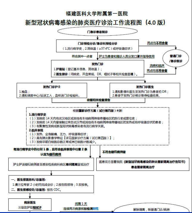 为生命守岁，坚决打赢疫情防控阻击战 —— 行政第三支部开展新冠肺炎疫情防控工作