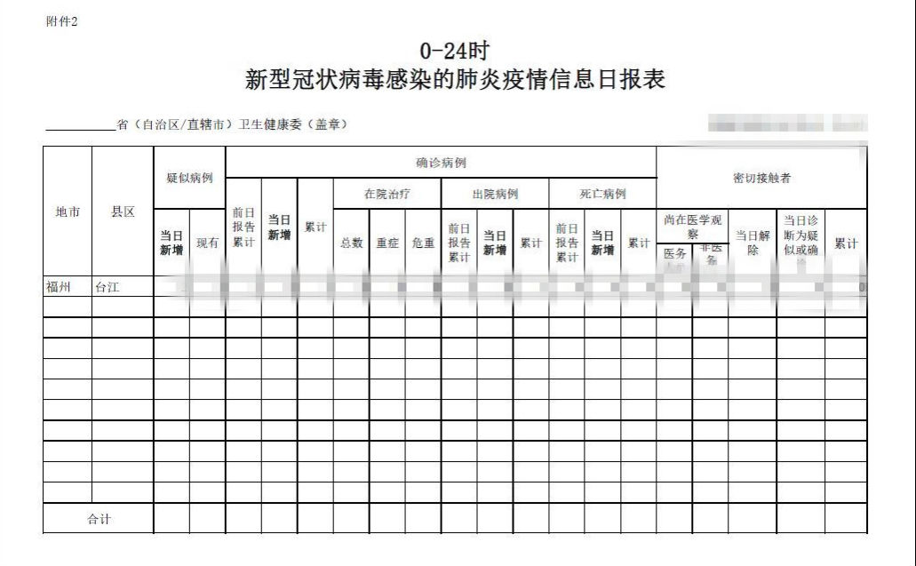 为生命守岁，坚决打赢疫情防控阻击战 —— 行政第三支部开展新冠肺炎疫情防控工作