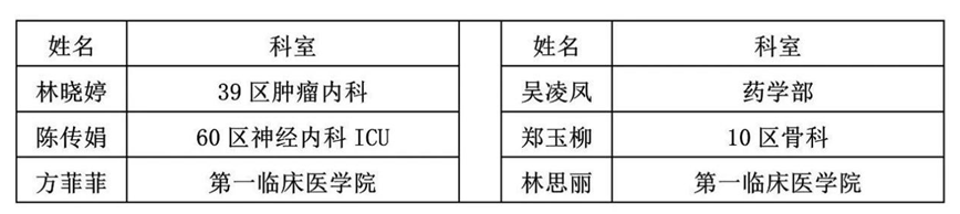 喜报：我院青年集体和个人荣获各级五四系列表彰