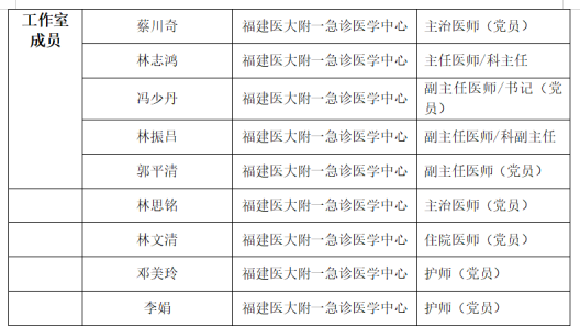 急诊党支部获福建医科大学校级网络名师工作室授牌