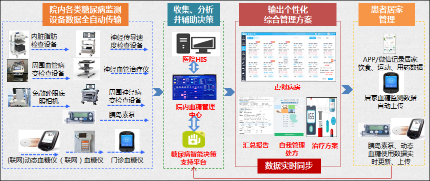 诚于内心，始于仁行——福建医科大学附属第一医院内分泌科创建省级“青年文明号”事迹材料