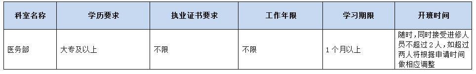 进修医师招生简章 进修医师招生简章